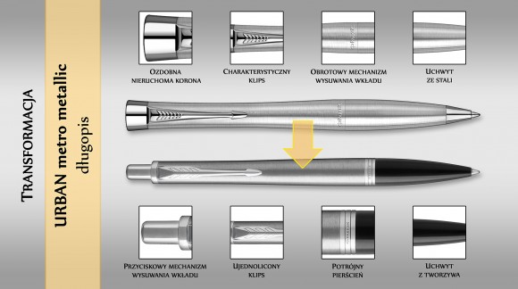Transformacja długopisu Parker Urban Metro Metallic